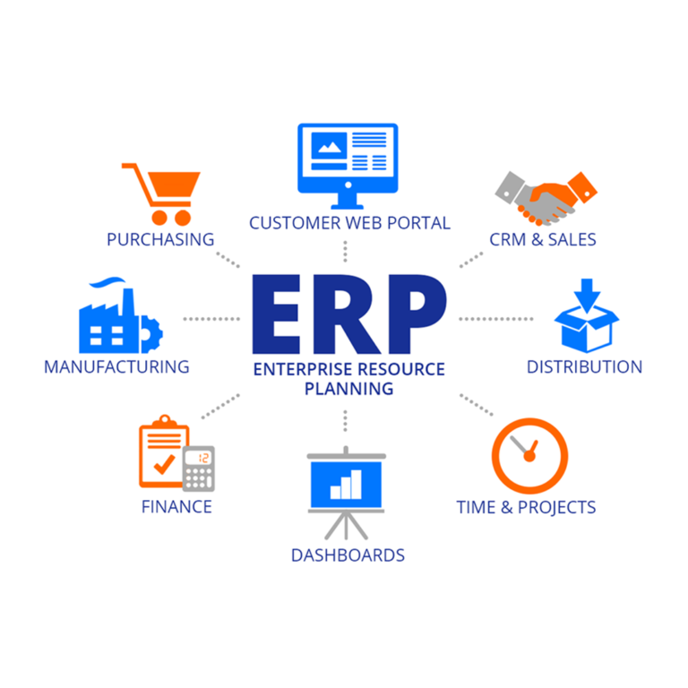 ENTITY RESOURCE PLANNING (ERP)